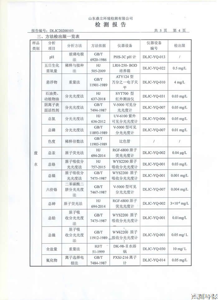 公示：仲君污水處理廠1月份檢測(cè)報(bào)告