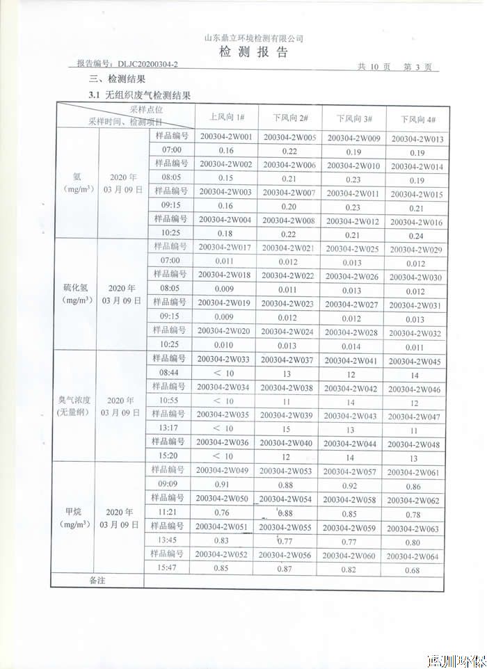 公示：仲君污水處理廠3月份檢測(cè)報(bào)告